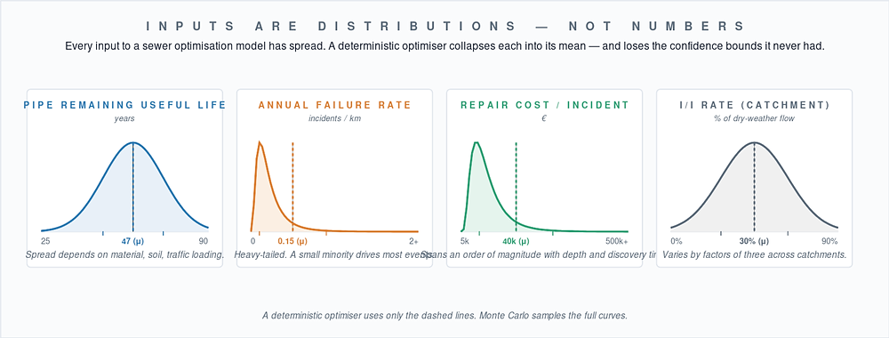 Error bars on the optimum: Monte Carlo and the risk profile.